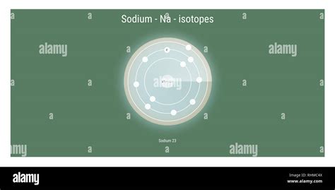 sodium isotopes atomic structure backdrop - physics theory illustration ...