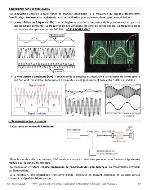 Ondes électromagnétiques Cours 1 AlloSchool