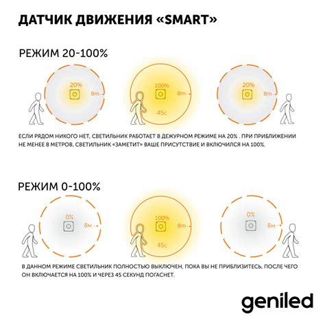 Светодиодный светильник настенный уличный с датчиком движения ЖКХ в ...