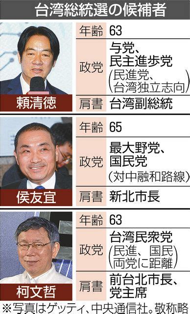 台湾総統選、主要政党の候補出そろう 来年1月、対中融和か主権か ：中日新聞web