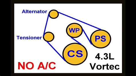 2004 Chevy Silverado 2500hd Serpentine Belt Diagram