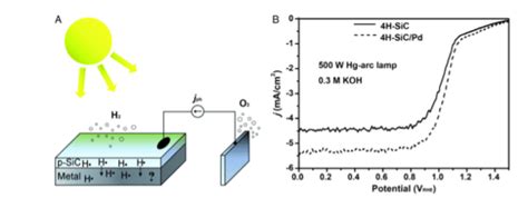 Defects And Charge Dynamics In 3c And 4h Sic Investigated By Surface Photovoltage Spectroscopy