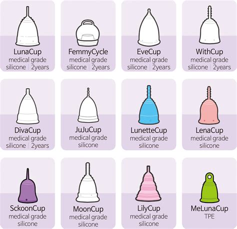 Menstrual Cup Guidebook For Beginners