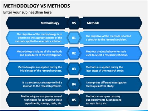 Difference Between Research Methods And Research Methodology Ppt Design Talk