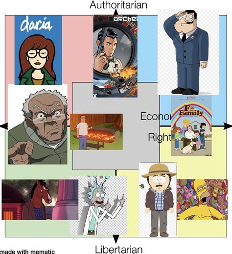 Adult Cartoon Protagonist Political Compass Rpoliticalcompassmemes