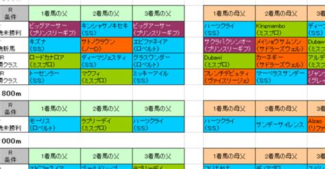 7月10日日曜 午前中の勝負レース予想｜スンイチロー