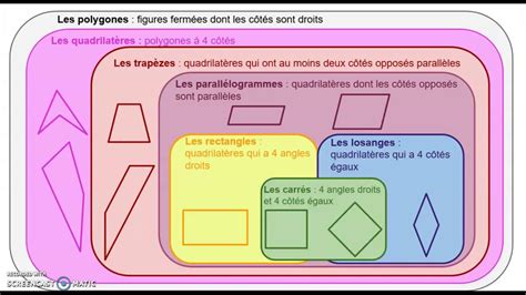 triangles et quadrilatères 6ème