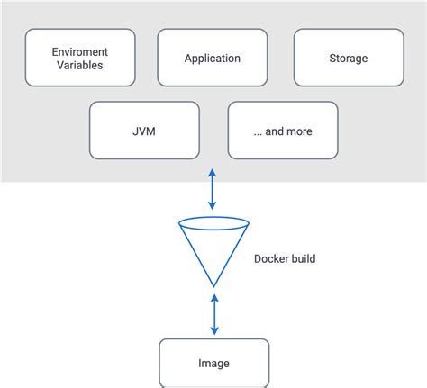 Running A Cassandra Application In Docker Datastax