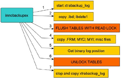 MySQL 系列连载之 XtraBackup 备份原理1 运维派