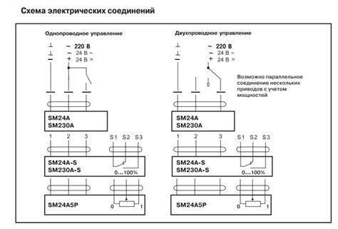 belimo smax sma    elektroprivod vozdushnoy zaslonki