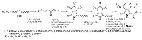 One Pot Synthesis Of Pyrrole Derivatives ChemistryViews