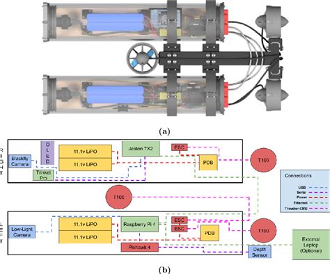 Figure From Design And Experiments With Loco Auv A Low Cost Open