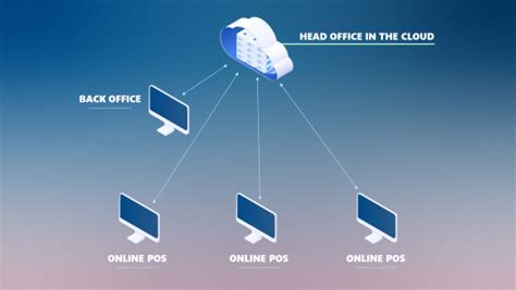 Ls Central Saas Architecture