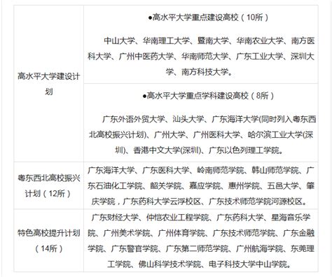 广东高等教育“冲一流、补短板、强特色”提升计划建设名单出炉深圳新闻网