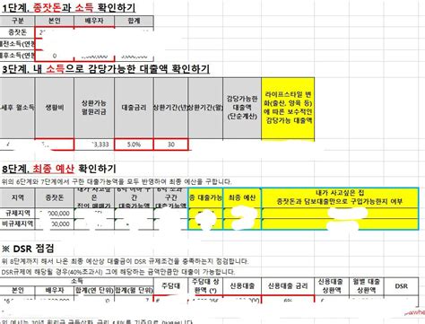 내집마련 기초반 39기 85조 신나준 의 내집마련 예산 계산 및 후보 단지 정리