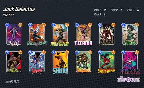 Junk Galactus Decks Marvel Snap Zone