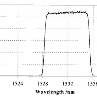 Schematic of the fiber Bragg grating-fabrication system. | Download ...