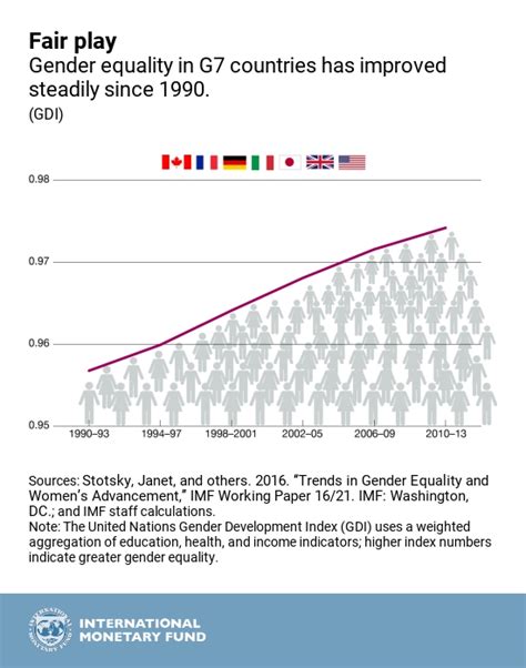 Every Woman Counts Gender Budgeting In G7 Countries