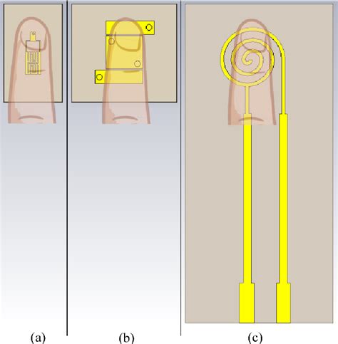 Figure From Sensitivity Of Non Invasive Rf Microwave Glucose Sensors