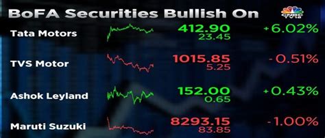 heres    stocks  bofa securities preferred picks