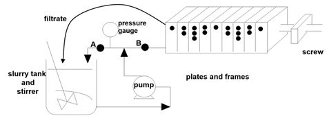 Experiment 3 Filter Press Proctech 2ec3 Lab Manual