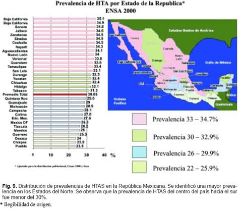 Hipertensión Arterial En México Resultados De La Encuesta Nacional De Salud Ensa 2000