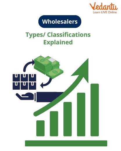 Examples Of Wholesalers