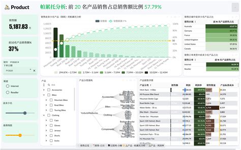 博客 Metad Analytics Cloud