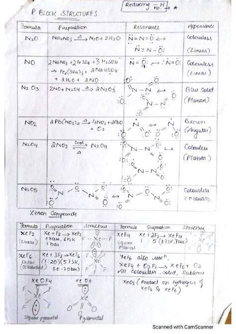 Class 12 Chemistry Handwritten Notes Shop Handwritten Notes Shn