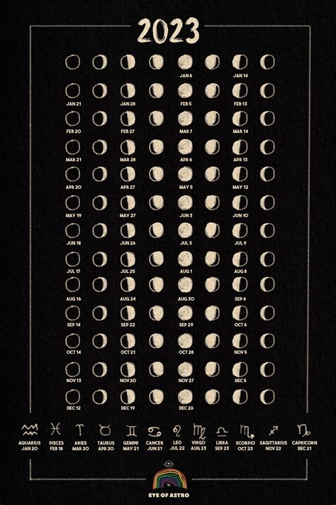 MOON PHASE CALENDAR 2023 PRINT — EYE OF ASTRO