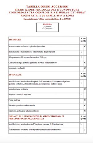 Ripartizione Delle Spese Condominiali Tra Inquilino E Proprietario