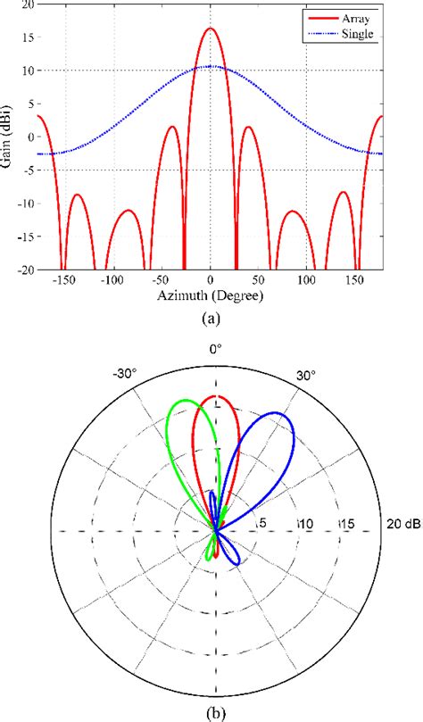 Figure 3 From Design And Application Of The Distributed Ionospheric