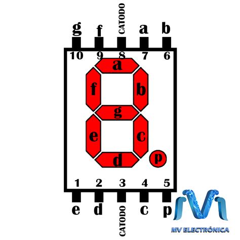 DISPLAY DE 7 SEGMENTOS CATODO COMUN DE 0 56 19X12 5MM