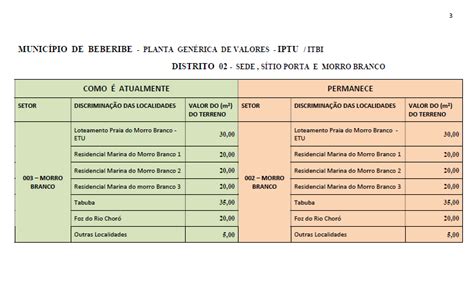 Professor Raimundo Lima Em Beberibe Iptu Poder Sofrer Reajuste