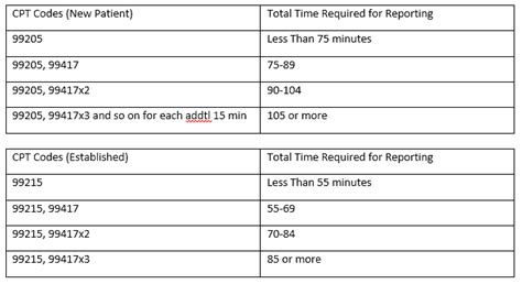 Medicare Physician Fee Schedule Final Rule S Op E M Updates