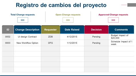 Plantilla De Control De Cambios Excel