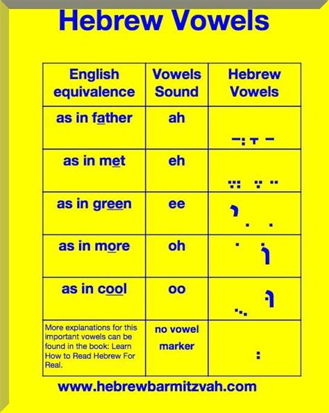 Hebrew Vowel Worksheet