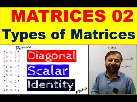 Matrices Diagonal Matrix Scalar Matrix Identity Matrix