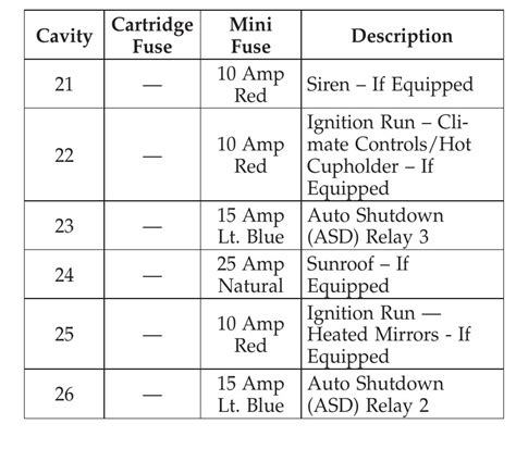 Dodge Avenger Fuse Box Diagram Top 70 Images And 8 Videos