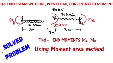 FIXED END MOMENTS DUE TO POINT LOAD DISTRIBUTED LOAD AND MOMENT ON