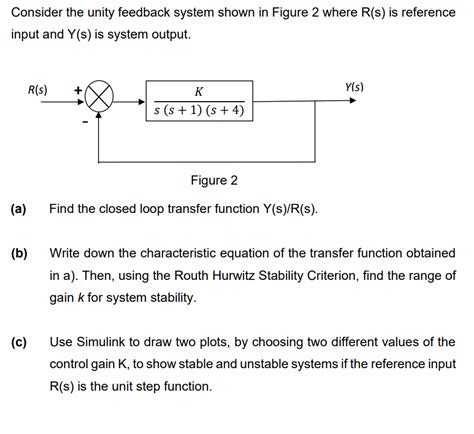 Solved Consider The Unity Feedback System Shown In Figure Chegg