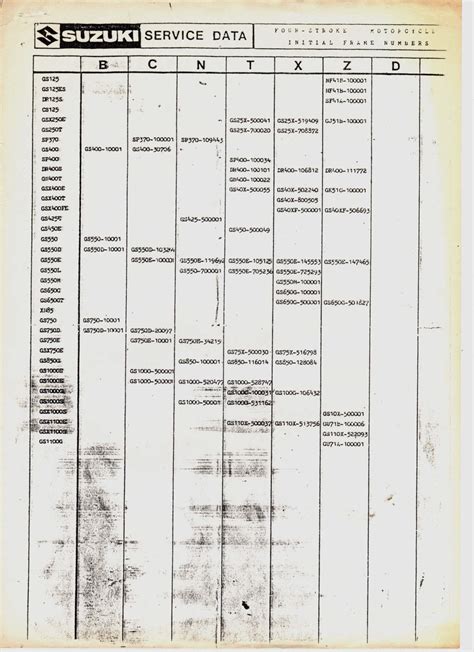 Suzuki Vin Year Chart A Visual Reference Of Charts Chart Master
