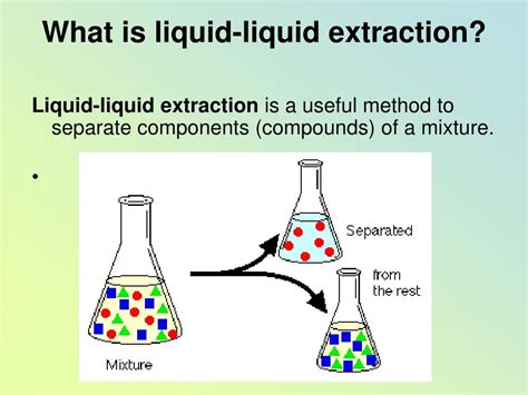 Ppt Solvent Extraction Powerpoint Presentation Free Download Id655864