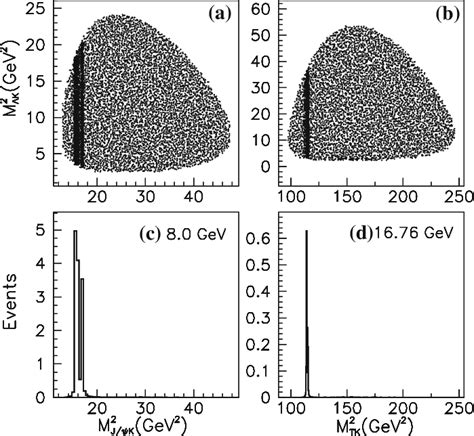 The Dalitz Plots Top And Invariant Mass Spectra Bottom Of The A C