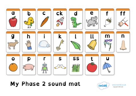 Decoding Phonics Teaching Guide Example Definition Teaching