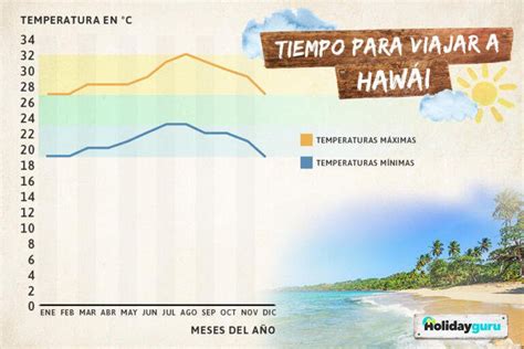 【clima Y Temperatura De Hawái ¿cuál Es La Mejor época Para Viajar】 — Guia De Viaje