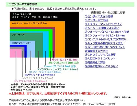 デジタルカメラ イメージセンサーサイズ表 デジカメクラブ ナイスショット