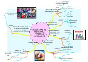 Material De Trabajo Sesion 10 El Retorno De La Democracia PROBLEMAS Y