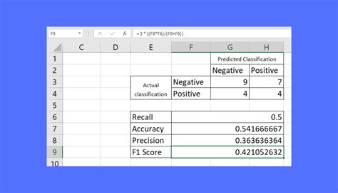 How To Create A Confusion Matrix In Excel