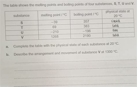 Solved The Table Shows The Melting Points And Boiling Points Of Four Substances S T U And V